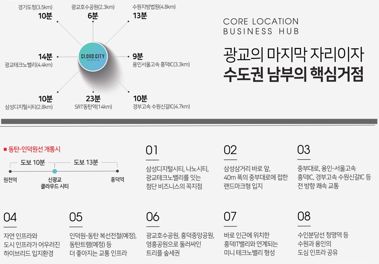 신광교 클라우드시티 주변 여건 관련 이미지입니다.