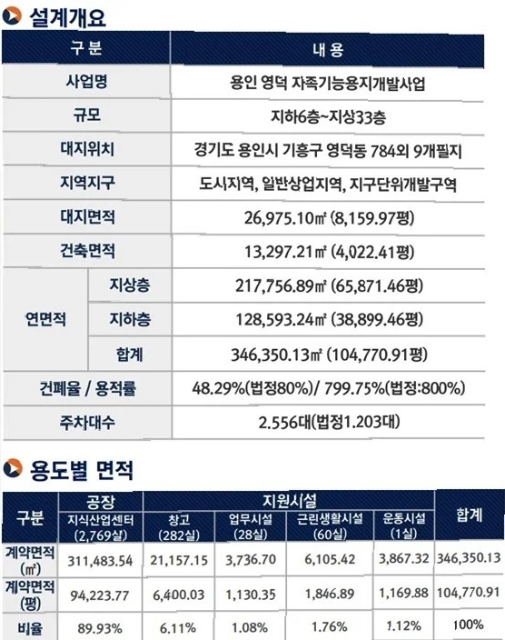 신광교 클라우드시티 사업개요 두번째 모바일용 이미지