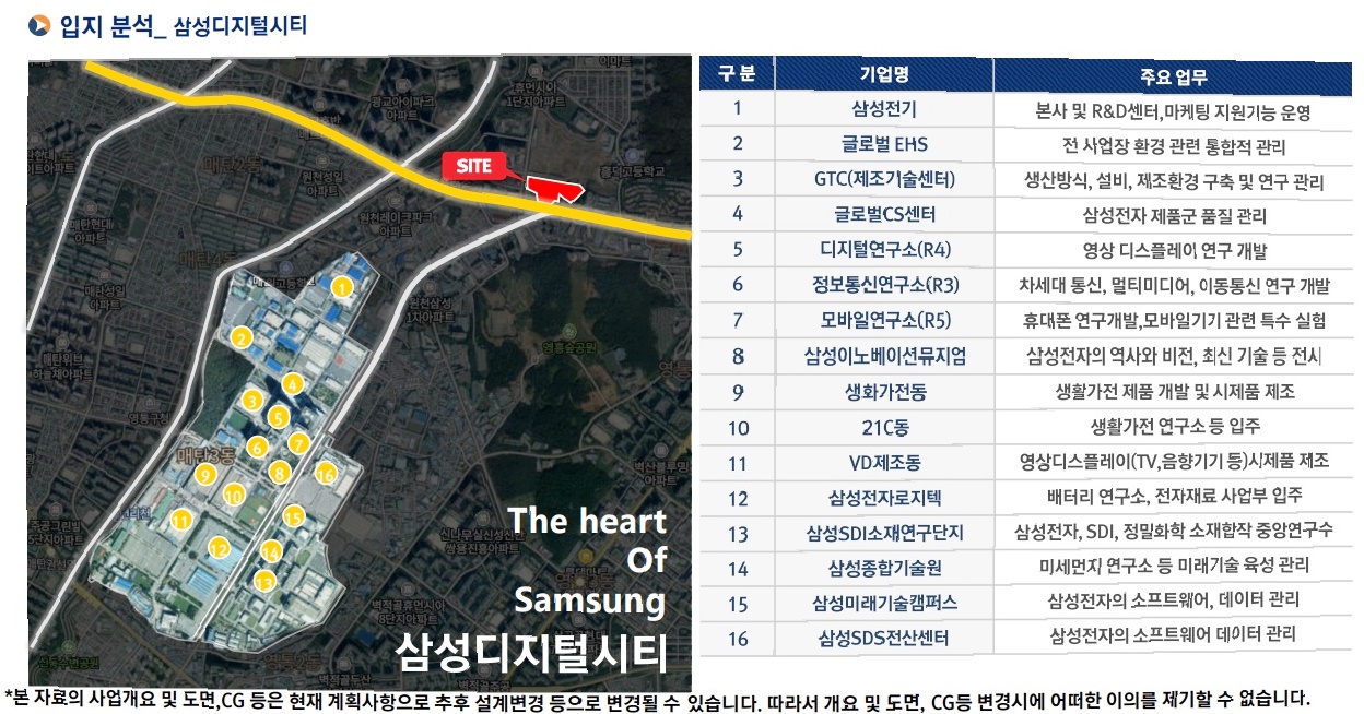 신광교 클라우드시티 시장분석 첫째 이미지입니다.