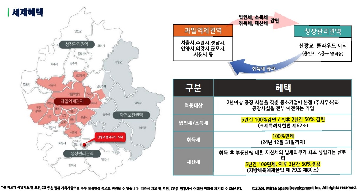 신광교 클라우드시티 하단 세제혜택 관련 안내