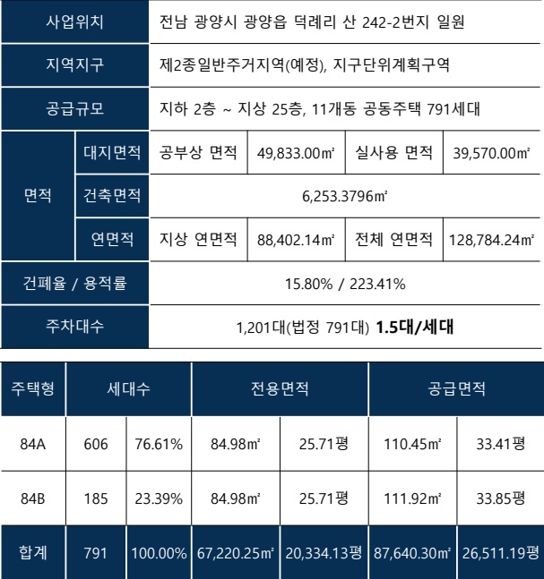 광양 쌍용 10년전세 사업개요2 이미지