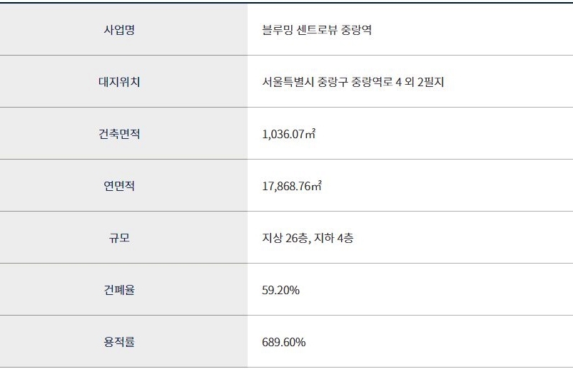 블루밍 센트로뷰 중랑역 도표 이미지2